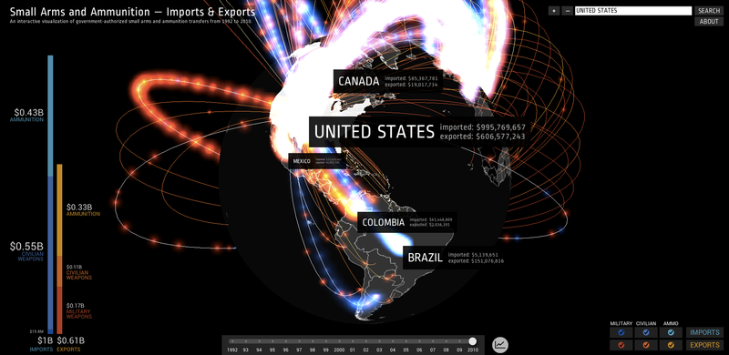 Google разработал интерактивную схему мировой торговли оружием
