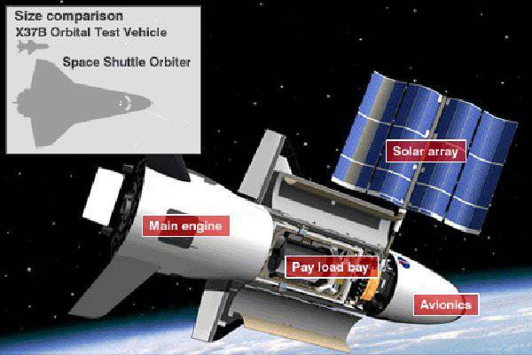 Una nuova serie di satelliti spia americani. Pianifica di "unire" i satelliti in un unico "occhio" multispettrale