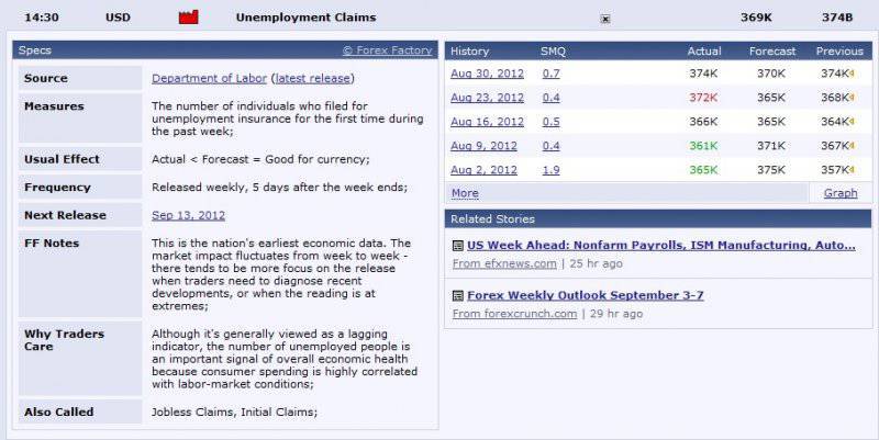 http://topwar.ru/uploads/posts/2012-09/thumbs/1346689610_unemployment_claims.jpg