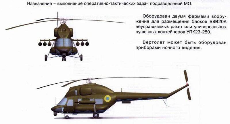 Ukrainian possibilities of modernization and creation of helicopters