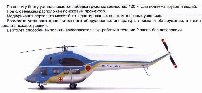 Мсб 2. История создания вертолета для детей кратко. Ми-2 модернизация в России. Схемы построения вертолетов. Система пожаротушения вертолета ми-2.