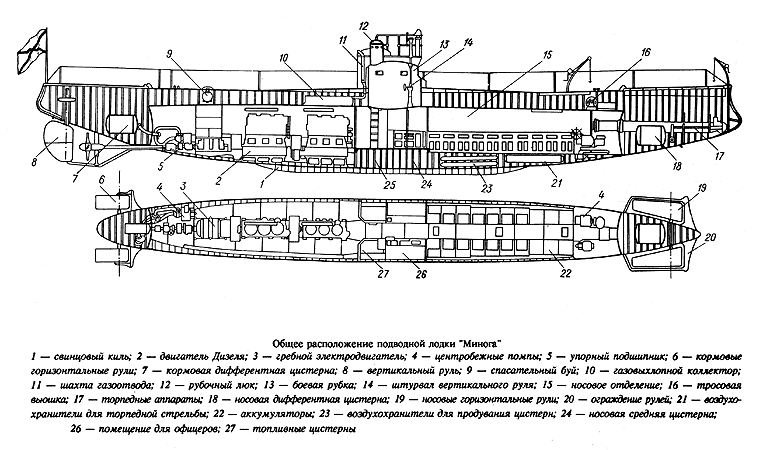 U-Boot Neunauge
