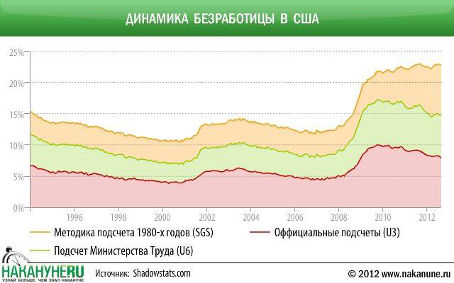 США готовятся к очередной военной "хаотизации" США готовятся к очередной военной "хаотизации"