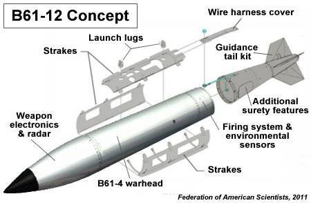 Boeing hace la planificación y el control de bombas aéreas nucleares B61