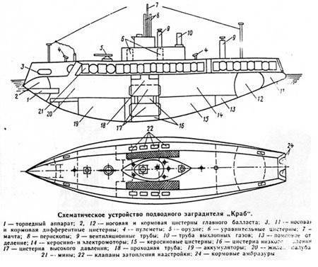 La primera capa de mina submarina del mundo "Cangrejo". Parte 4. ¿Cómo fue la capa de la mina submarina "Cangrejo"