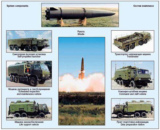 Russia arms Syria with powerful ballistic missiles (“Hamsayeh.net”, Iran)