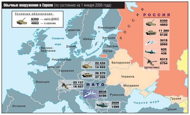 यूरोप में पारंपरिक सशस्त्र बलों पर लंबे समय तक संधि