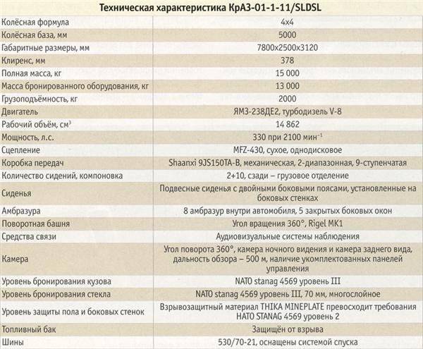 KrAZ-01-1-11 / SLDSL - une nouvelle génération de véhicules blindés à roues ukrainiens