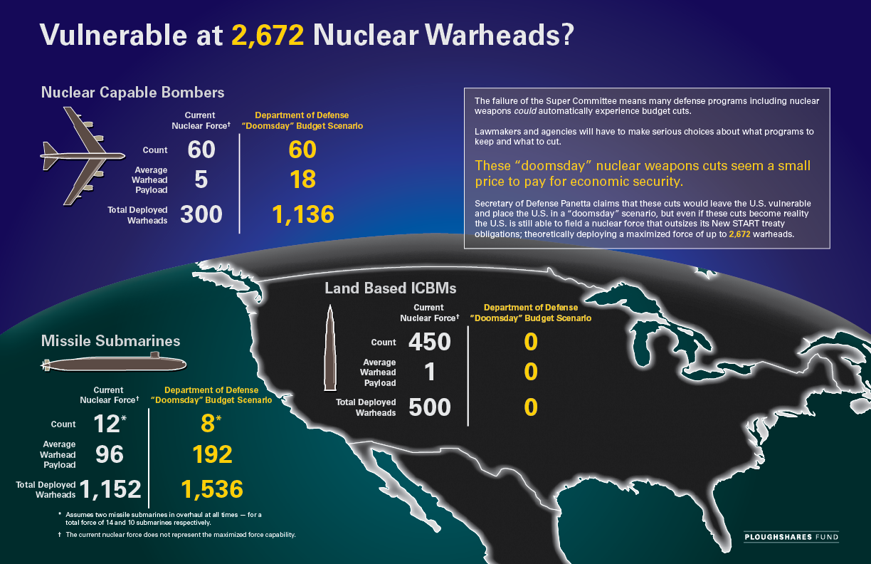 Название ядерного оружия сша. Тактическое ядерное оружие США. Тактическое ядерное оружие инфографика. Список тактического ядерного оружия. Максимальная мощность тактического ядерного оружия.