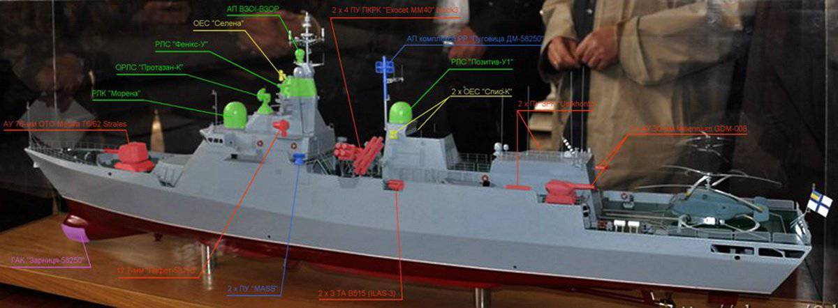 Проект 58250 корвет