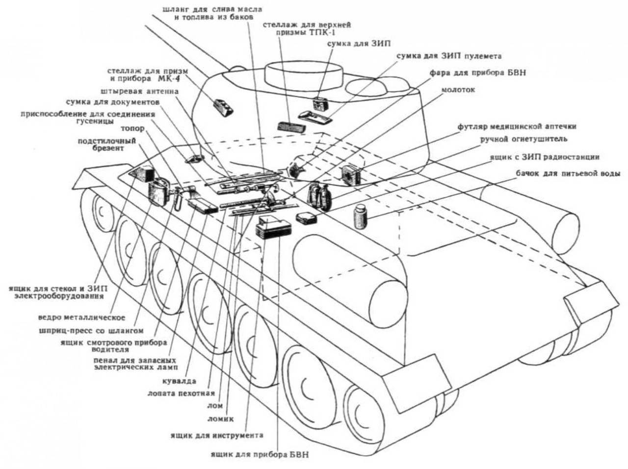 Танк т34-85 конструкция. Танк т 34 85 схема. Конструкция танка т-34. Т34 танк конструкция. Схема танкового