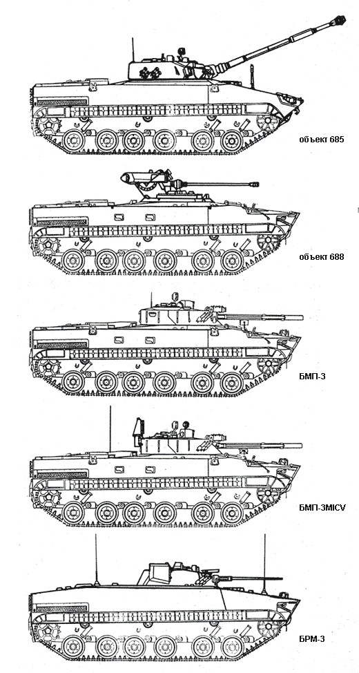 Dezvoltarea familiei BMP-3 (conform Karpenko A.V. Revizuirea vehiculelor blindate domestice (1905-1995). Sankt Petersburg, Bastionul Nevski, 1996)