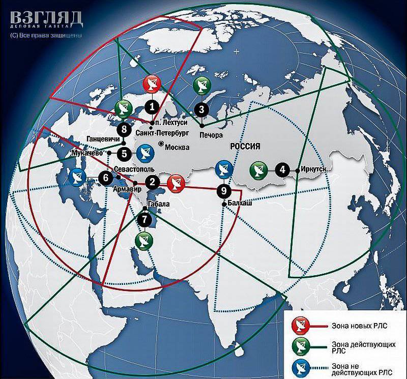 O Comandante das Forças Armadas da Região do Leste do Cazaquistão inspecionou as instalações do EWS no sul da Rússia