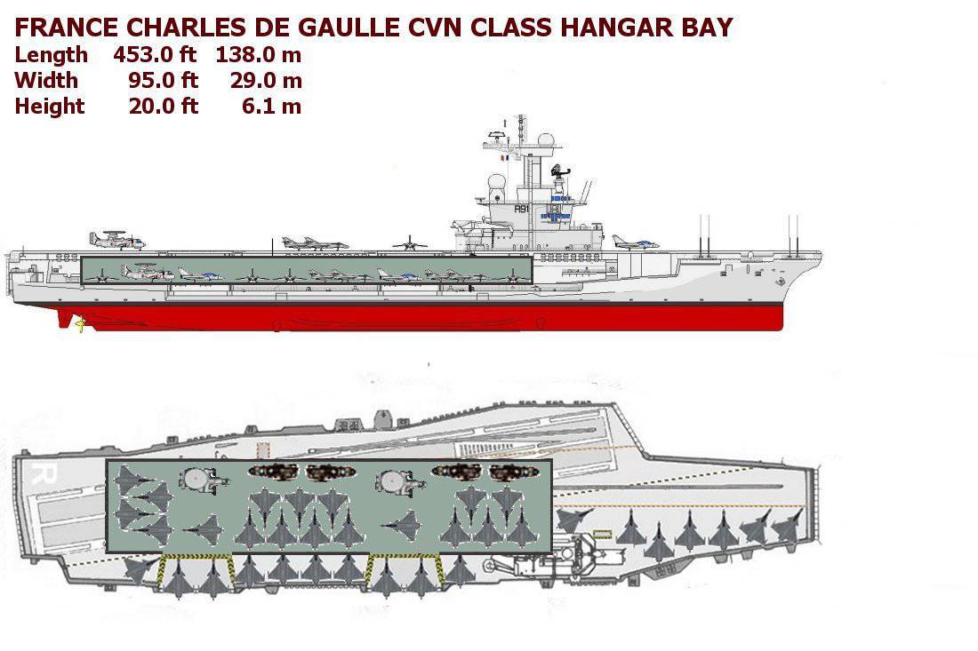 Charles de Gaulle. The ship is a disaster