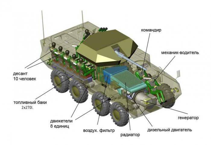 La compagnia ucraina ha sviluppato un nuovo veicolo da combattimento con elettro-trasmissione