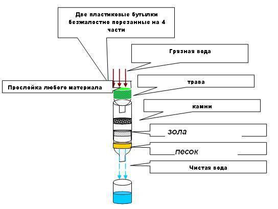 Nutrition features of a scout in a zone of military conflicts (Part II)