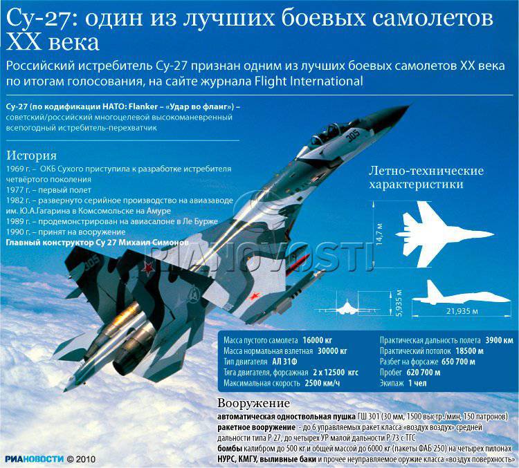 ベラルーシのロシア連邦の空軍基地は、ポーランドとリトアニアの国境近くに位置する予定です。RIA Novosti