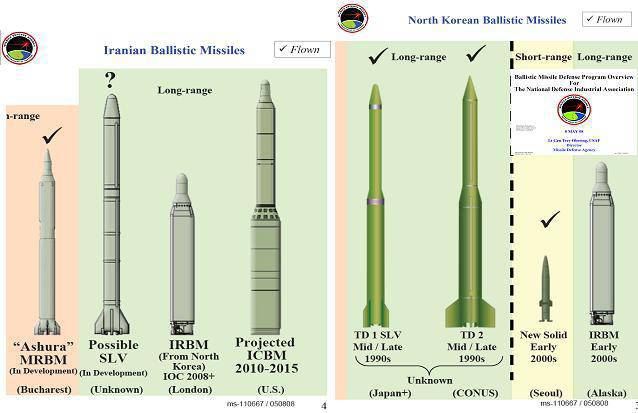 Irã testa sistema de propulsão para ICBMs