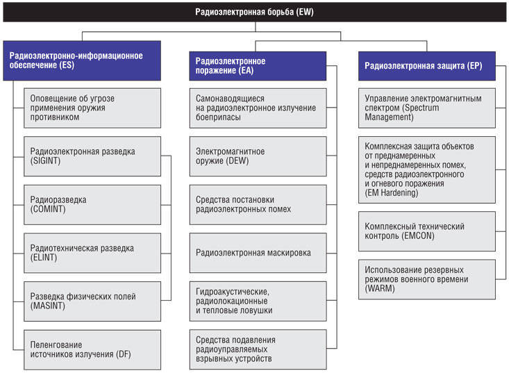 Методы защиты от информационного оружия