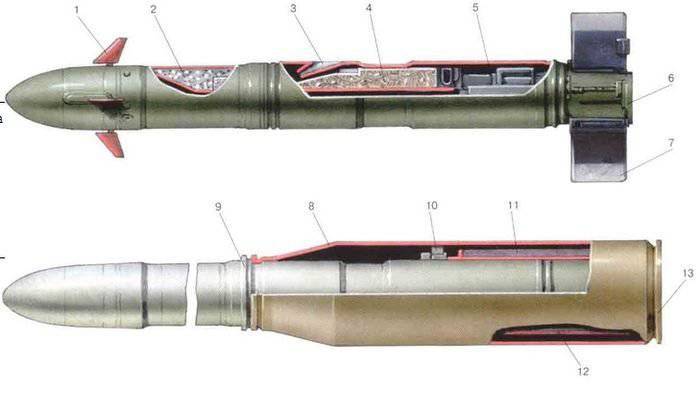 誘導タンクミサイル "Bastion"と "Sheksna"  -  30年のランク