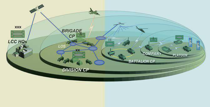 自動化された戦闘管理システムの概念