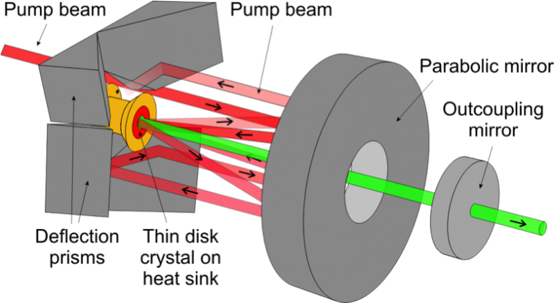 TDL technology principle