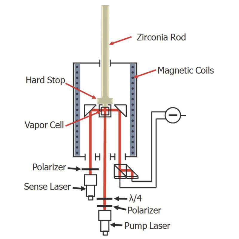 Lo schema del setup sperimentale. La dimensione della fotocamera principale è 2 mm. (Illustrazione di IU.)