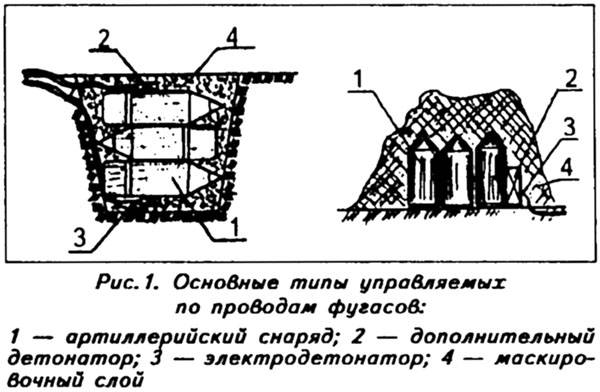 Минный шлагбаум из противотанковых мин схема