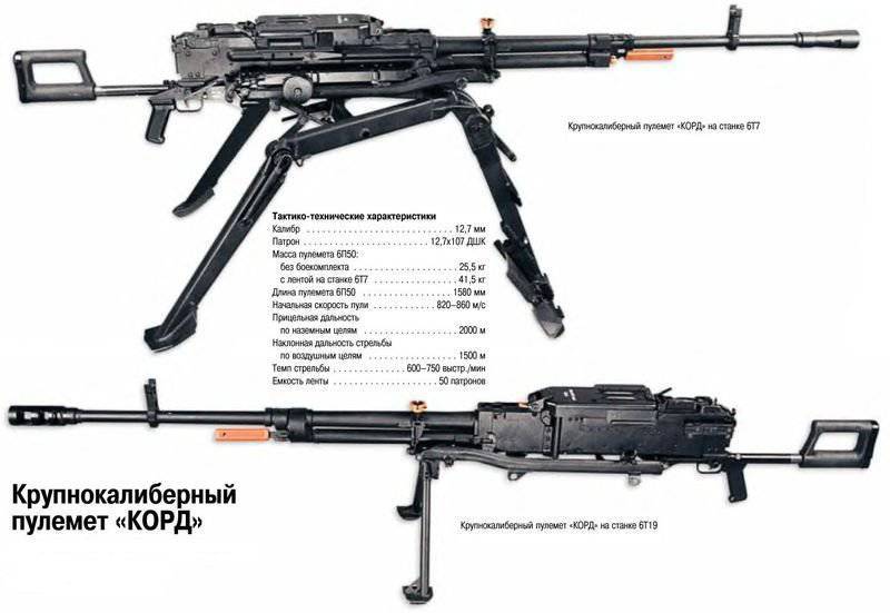 O Cartucho De 12,7 108 Mm Para Uma Metralhadora Pesada De 12,7 Mm DShK E  Cartucho De Rifle Anti-materiel Sniper Usado Pela Antiga União Soviética  Isolado No Fundo Branco Foto Royalty Free