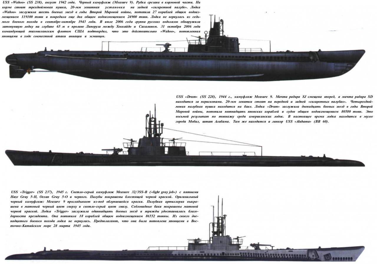Максимальная глубина погружения лодок. Подводная лодка типа Гато. Максимальная глубина погружения боевой подводной лодки. Подводная лодка максимальная глубина погружения. Американская подводная лодка класса Гато.