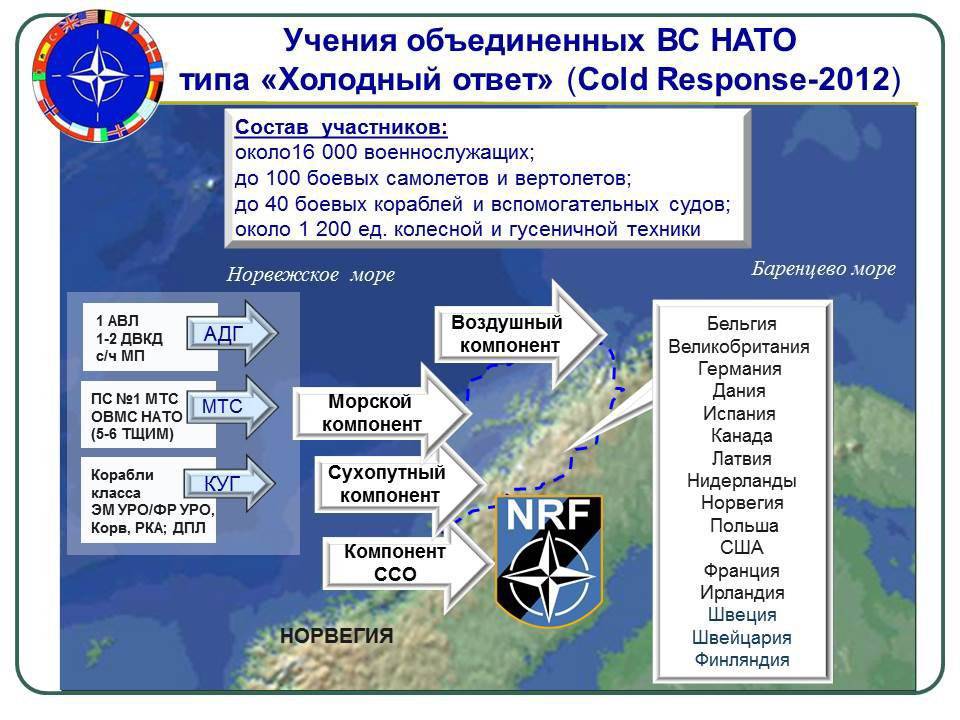 Признаки нато. НАТО схема. Учения НАТО В Арктике. Карта учений НАТО. Группировка НАТО.