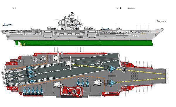 China diseña un "súper avión" de 110.000 para competir con la Marina de los Estados Unidos