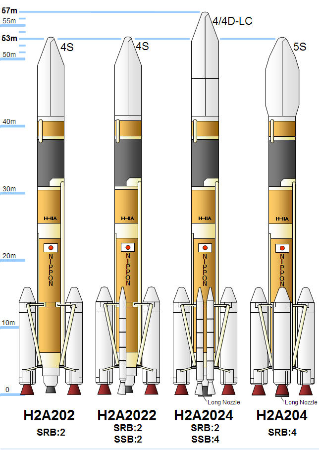 Japan will start developing a new heavy launch vehicle in 2014.