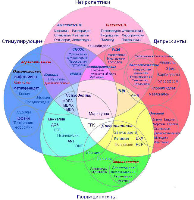 Psychological Weapons (Part of 2)