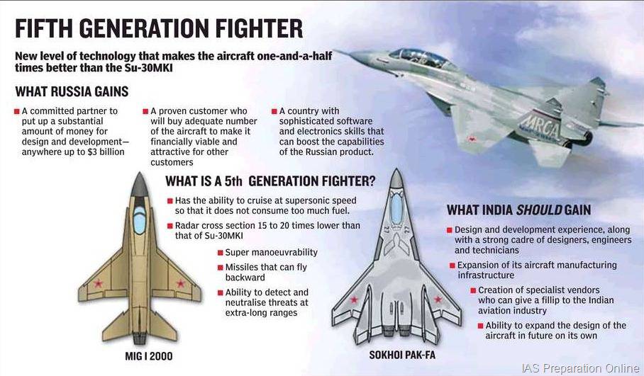 And its aircraft. Истребитель пятого поколения (FGFA) Индия. Проекты истребителей 5 поколения. Требования к истребителю 5 поколения. Самолет 5го поколения США.