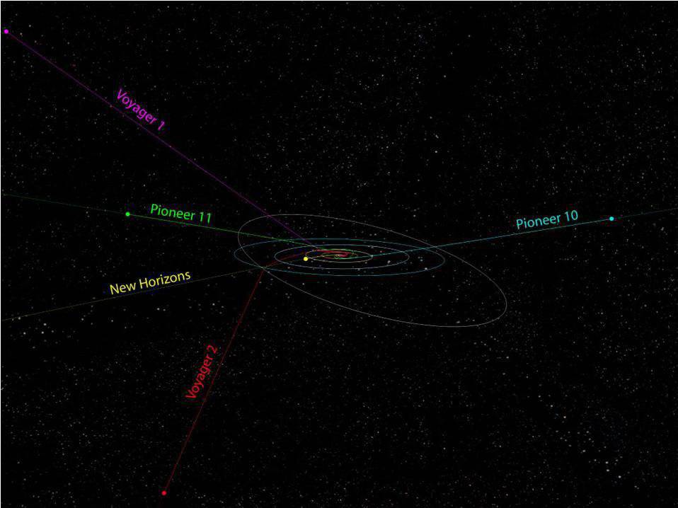 Скорость вояджера 1. Вояджер-1 снимки за пределами солнечной системы. Солнечная система с Вояджера. Снимки солнечной системы с Вояджера. Семейный портрет солнечной системы с Вояджера.