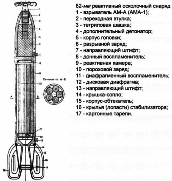 Radzieckie rakiety lotnicze w czasie wojny