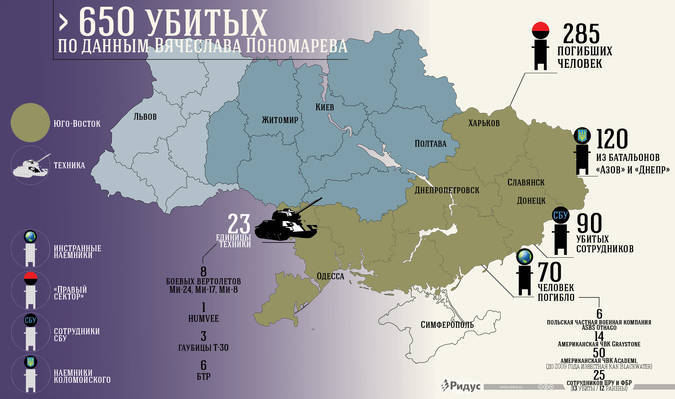 عدد القتلى في أوكرانيا يصل إلى "مئات" و "آلاف"