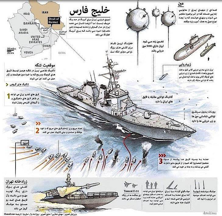 L'Iran se prépare à détruire les navires de la marine américaine