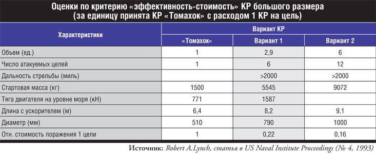 Las trampas de Severodvinsk. La historia del desarme de los submarinos de tercera generación no debe repetirse.
