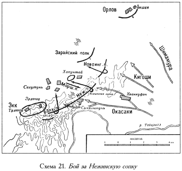 Liaoyang의 전투. 4의 일부. Kuropatkin 장군의 퇴각에 대한 명령으로 일본 군대는 패배하지 않고 구원 받았다.