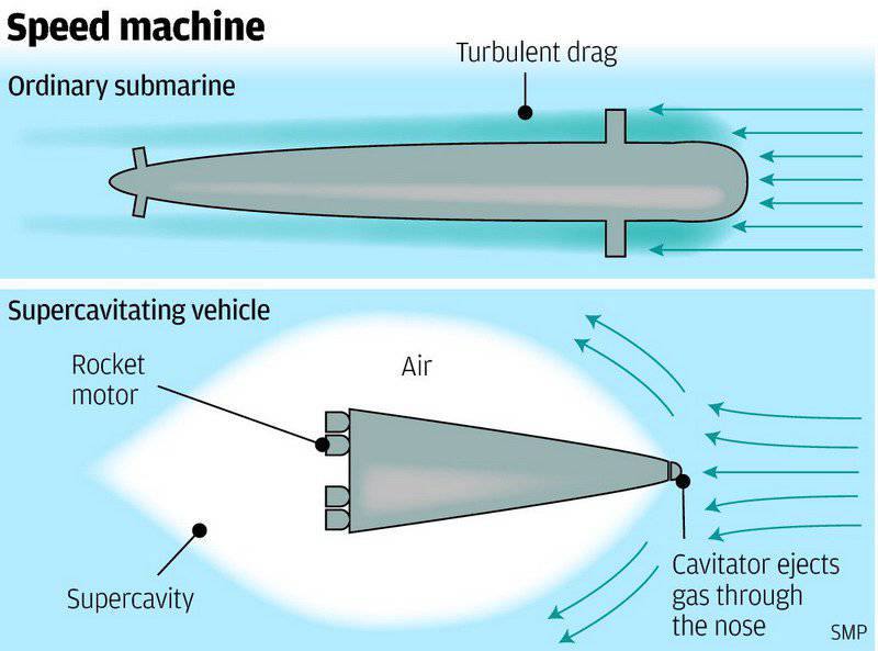 미국 전문가들은 중국 잠수함 프로젝트에서 웃었다. 시간당 5 천 킬로미터 이상의 속도에 도달 할 것이다.