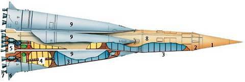 Р-7  - 最初のソビエトICBM