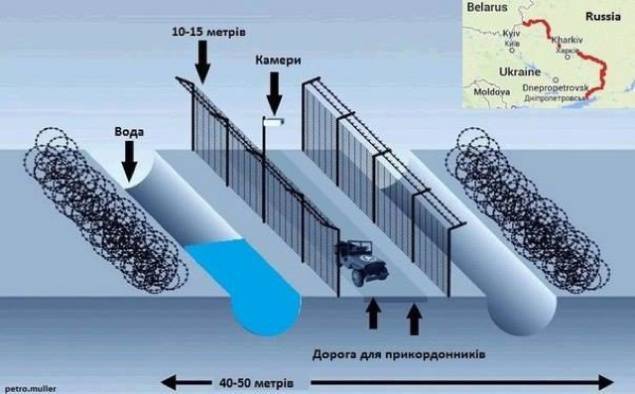 伟大的乌克兰墙或新沟