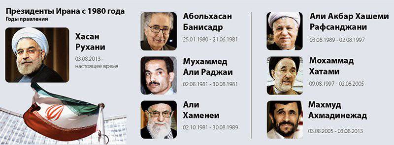 Кто и как разыграет иранскую карту Кто и как разыграет иранскую карту