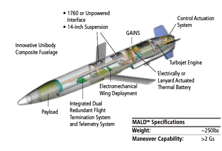 Nos Estados Unidos experimentaram um foguete de isca MALD-J