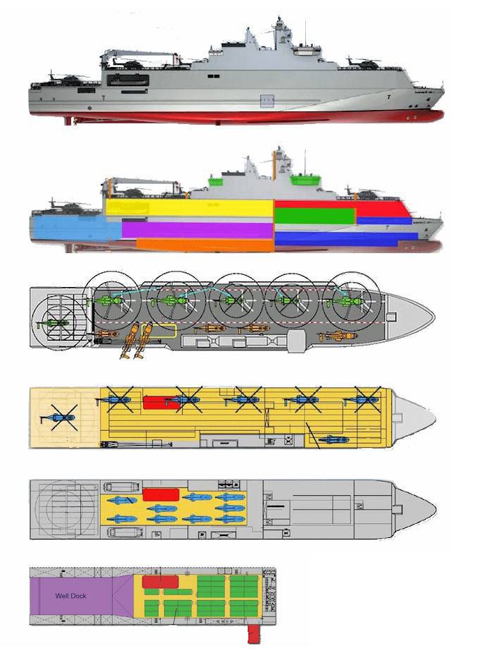 보편적 인 함선의 프로젝트 Blohm + Voss MRD-150 및 MRD-200 (독일)