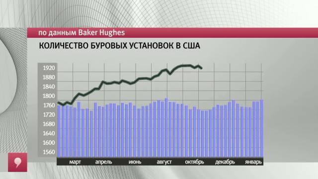 Аналитическая программа "Однако" с Михаилом Леонтьевым 05 февраля 2015
