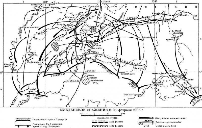 Сражение под мукденом ударение
