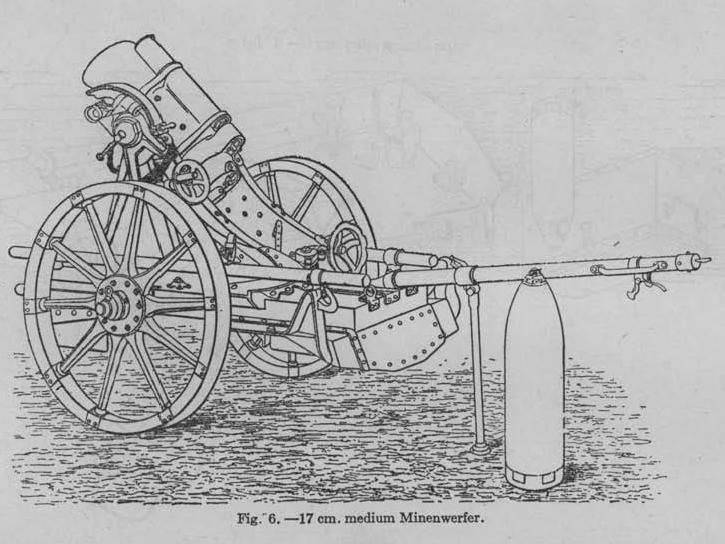 Niezwykłe kalibry... Niemieckie moździerze I wojny światowej (część 3)